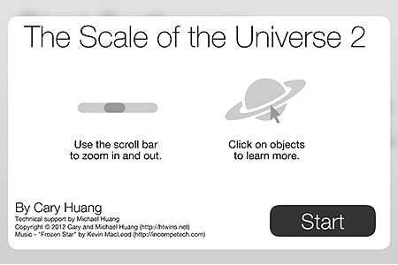 The Scale of the Universe 2