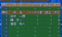 Best Shot Pro Golf (Japan)