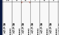 Computer Nouryoku Kaiseki – Ultra Baken (Japan)