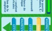 Tout Savoir 4e – L’Essentiel du Programme (France)